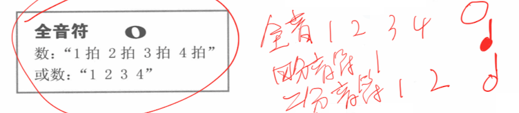 全音符