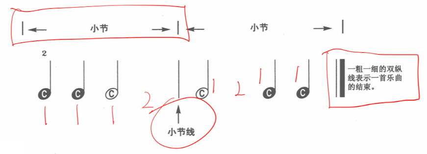 小节线及结束