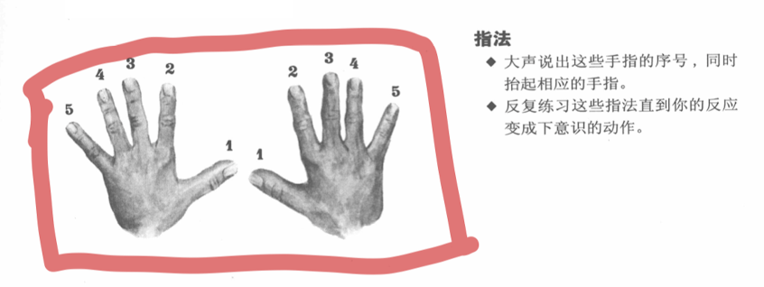 指法