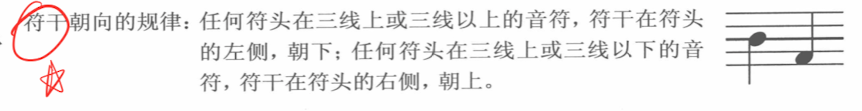 非节奏谱中符干的朝向规律