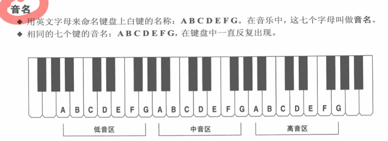 音名