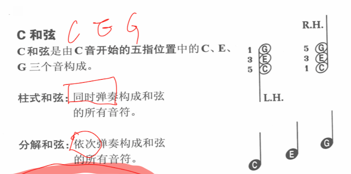 C和弦