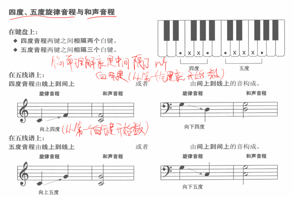 四度_五度