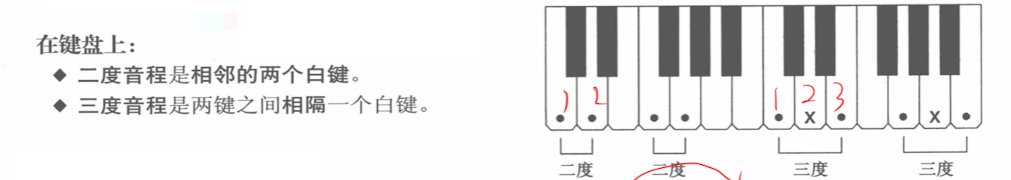 度