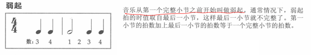 弱起