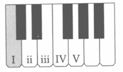 音级