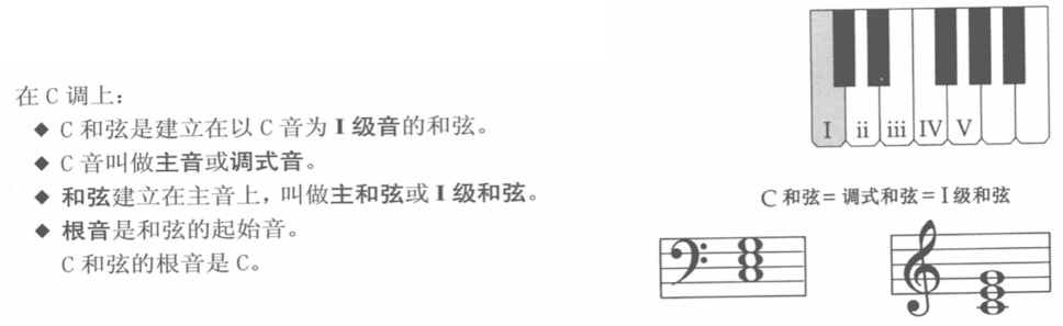 C调