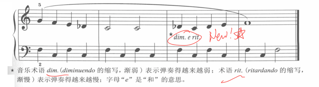 dim