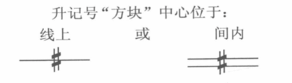 升记号位置