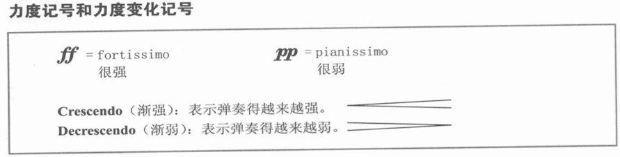 力度记号和力度变化记号