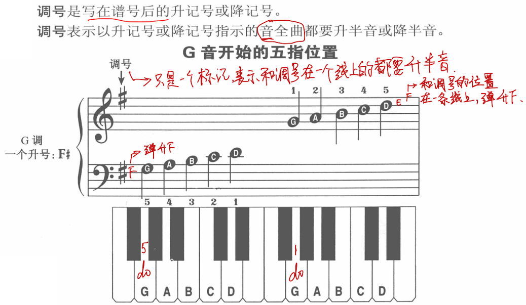 学习G调