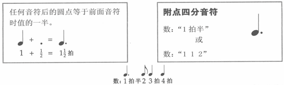 新节奏2