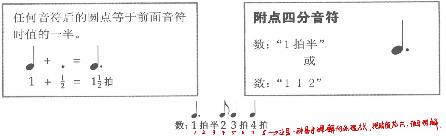 《附点》
