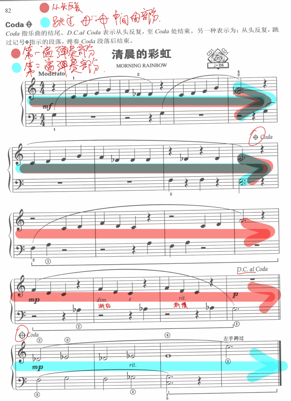 Coda读谱