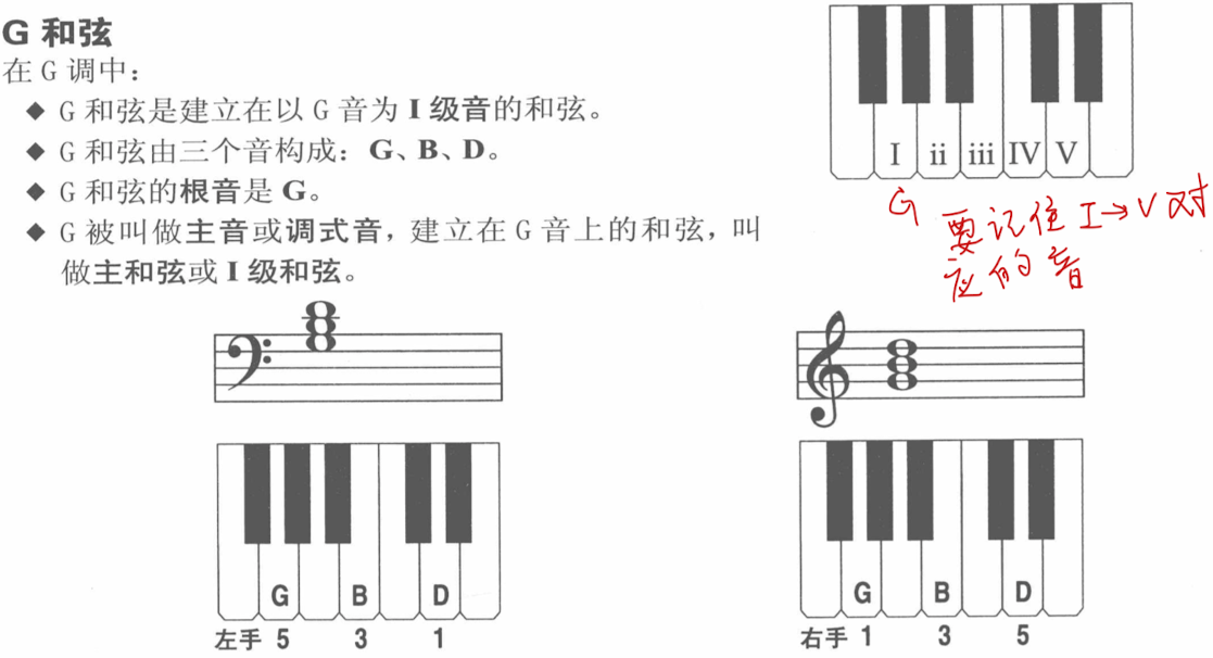 G和弦