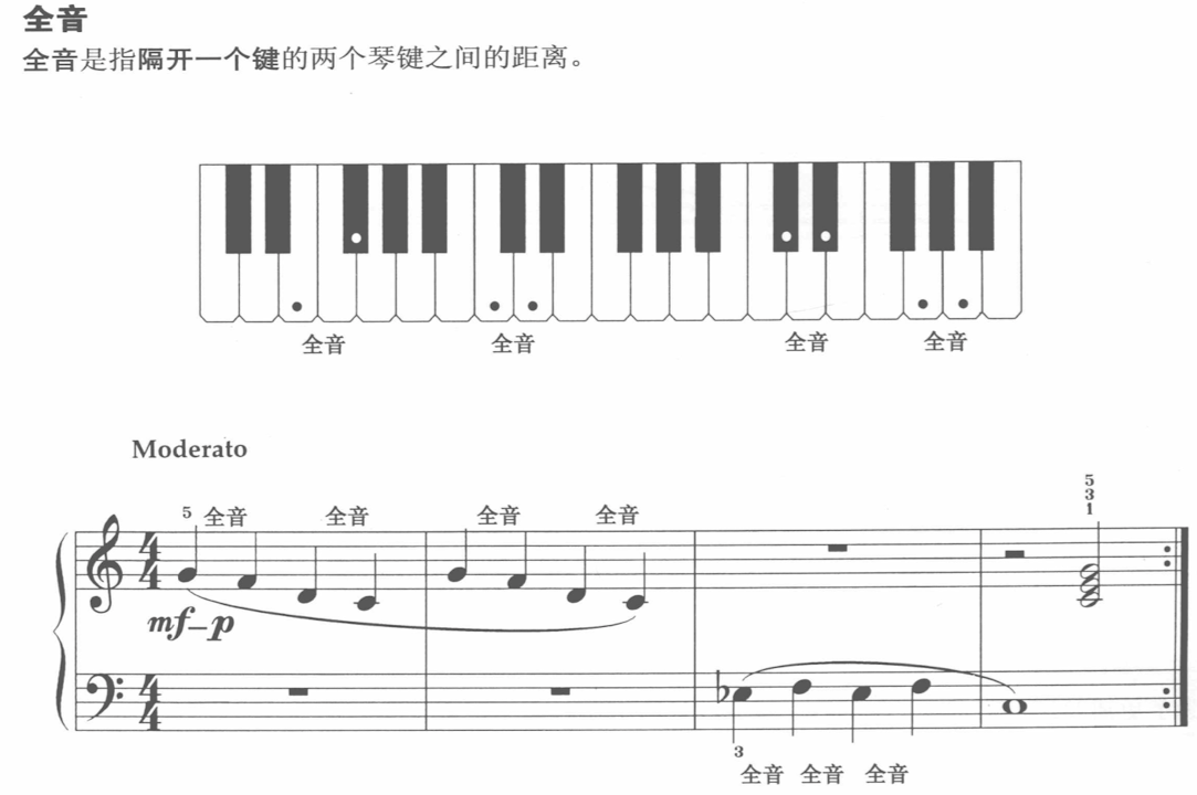 全音