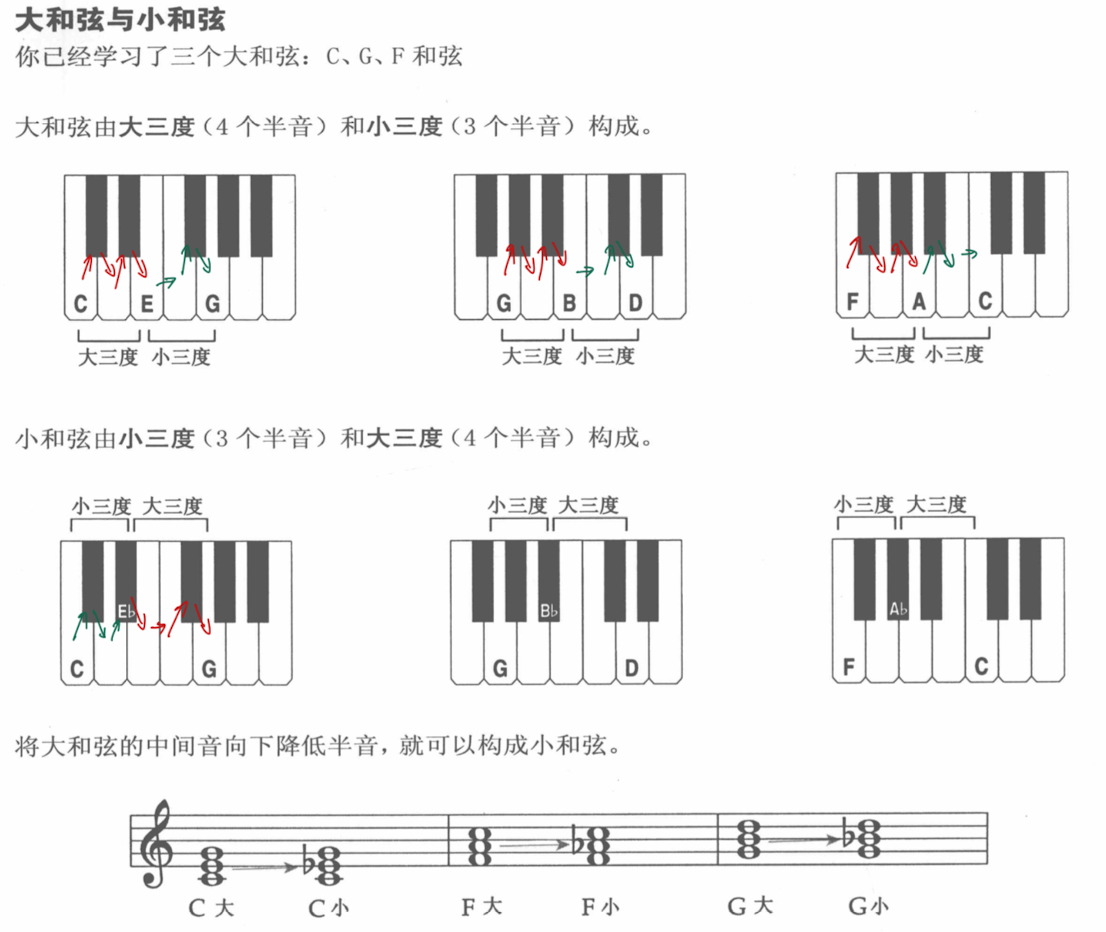 大和弦与小和弦